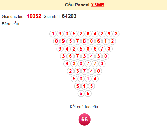 Soi cầu Pascal XSMB 2/4/2024